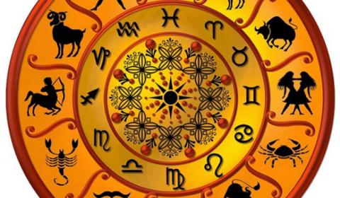 Signos cardinais, fixos e mutáveis