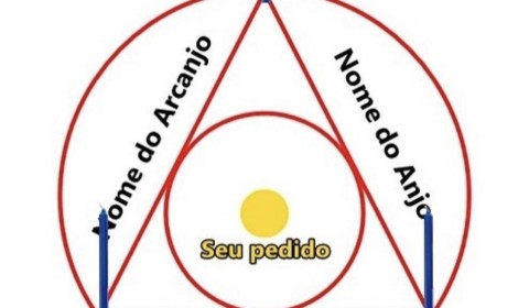 Utilizando o Triângulo Magicko